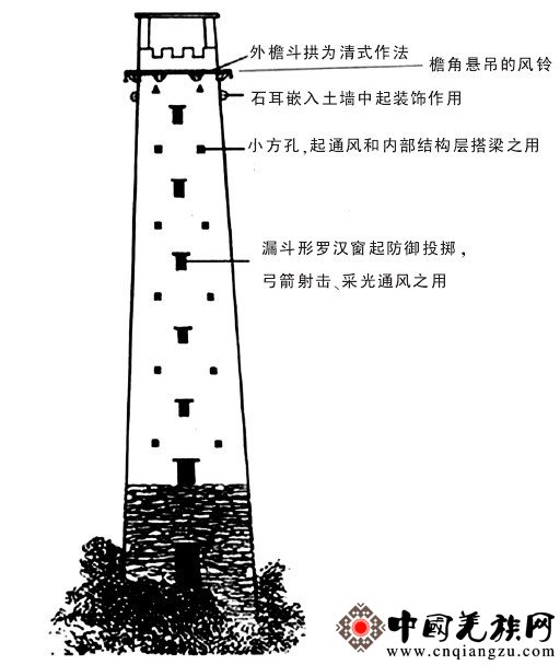 01.jpg 羌族建筑的防御性